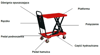 LIFERAIDA Wózek platformowy nożycowy (udźwig: 1000 kg, wymiary platformy: 1010x520 mm, wysokość podnoszenia min/max: 445-950 mm) 0301625